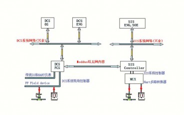 江西SIS系统